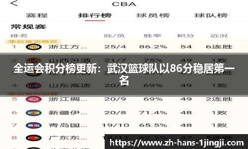 全运会积分榜更新：武汉篮球队以86分稳居第一名